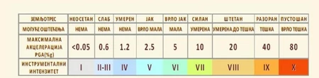 Foto: Seizmološki zavod Srbije