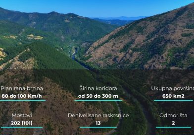 Raspisan međunarodni tender za rekonstrukciju dela Ibarske magistrale – Radovi od Ušća do Raške vredni 2,26 milijardi dinara